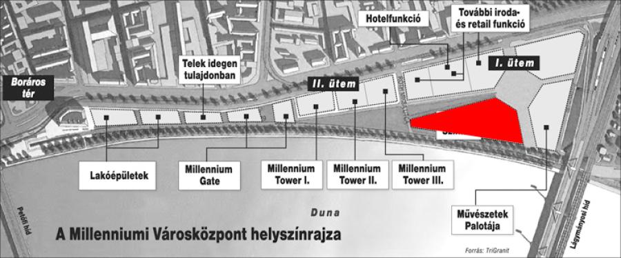 Nemzeti Színház Pályázat I. Díj